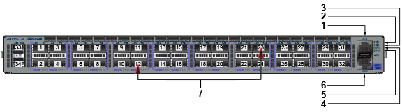 7060 Series 1RU (Gen 3) - Front Panel - Arista